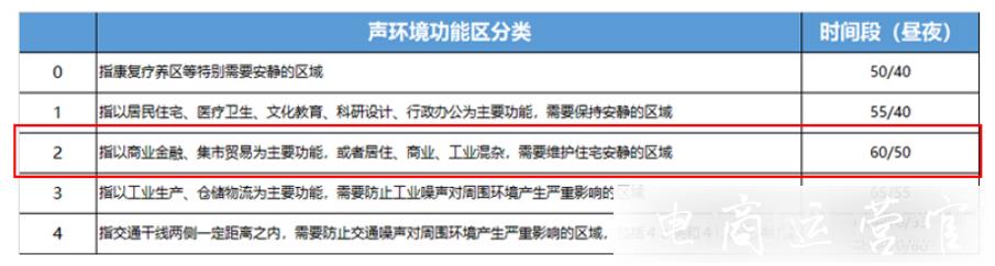 京東618十大商品標(biāo)題熱搜詞-存在哪些客訴風(fēng)險(xiǎn)?